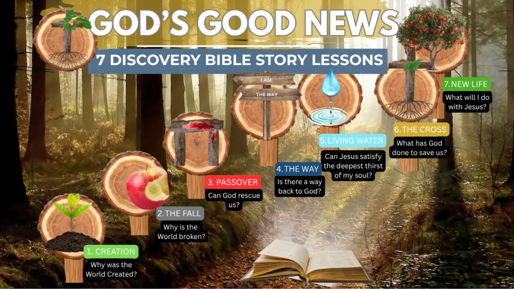 Forest pathway illustrating God's Good News through seven Discovery Bible Story lessons from Creation to New Life.
