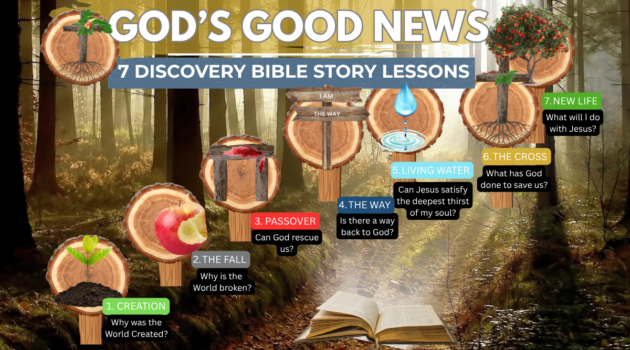 Forest pathway illustrating God's Good News through seven Discovery Bible Story lessons from Creation to New Life.